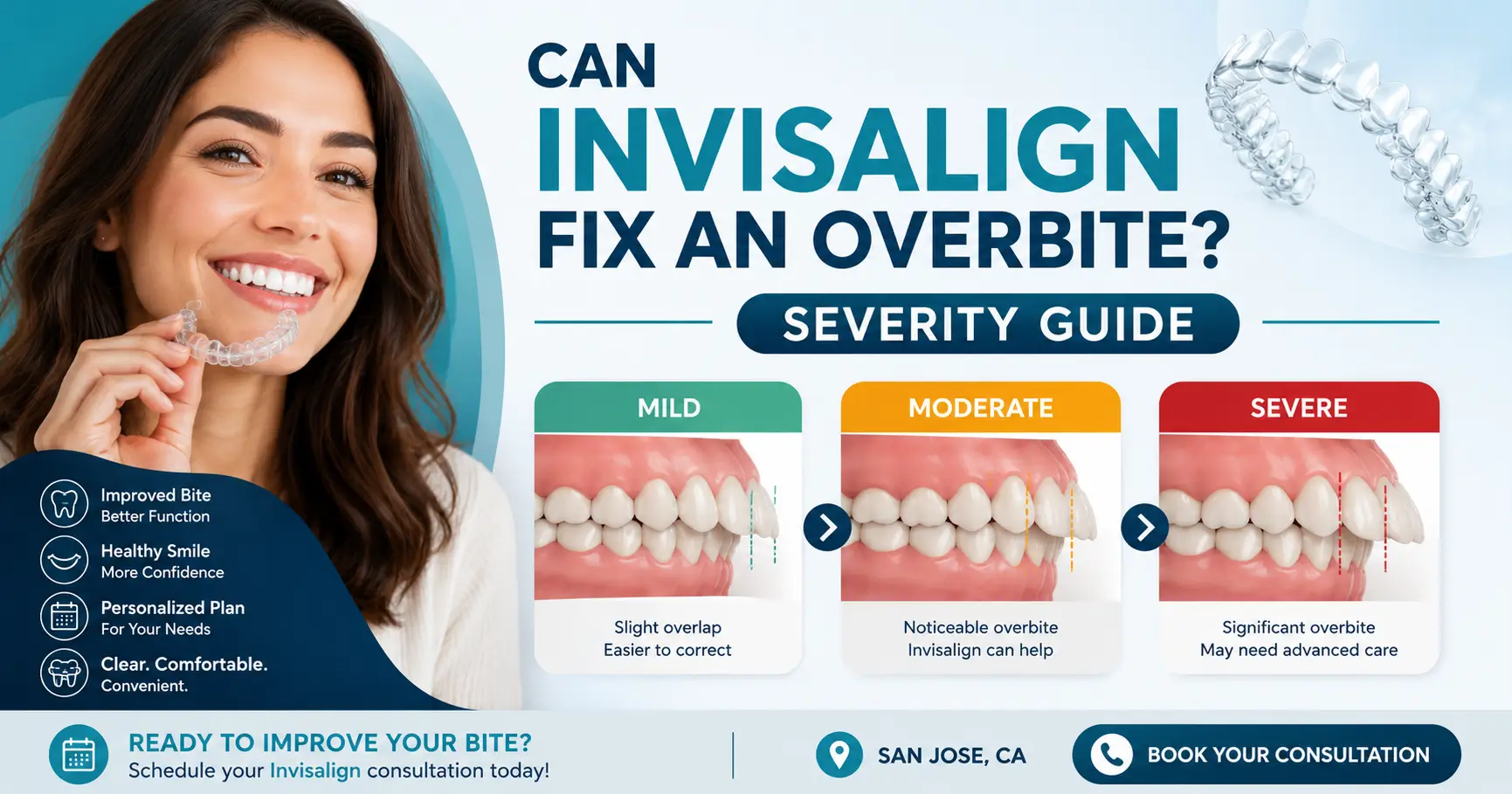 Can Invisalign Fix an Overbite? Severity Guide