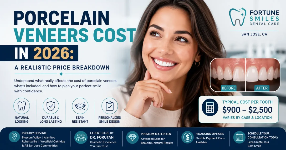 Porcelain Veneers Cost in 2026: A Realistic Price Breakdown